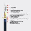Prd gallery (1) Fiber Optic Cable SCPT G.652D – Single Core per Tube (Aerial & Duct)