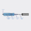 Pre-Connectorized Fiber Optic Drop Cable SC-UPC G.657 A2
