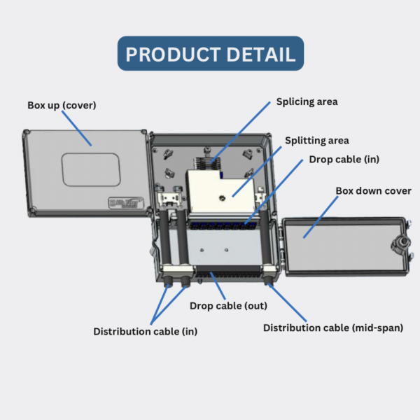 Sp - 21 ODP SOLID ADP-110B16F Outdoor Fiber Distribution Box - 16 Port Separate Compartments with M-Style Splitter
