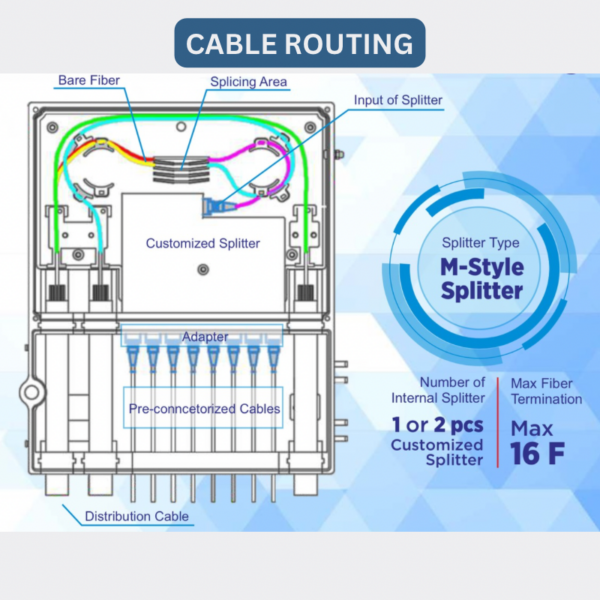 Sp - 23 ODP SOLID ADP-110B16F Outdoor Fiber Distribution Box - 16 Port Separate Compartments with M-Style Splitter