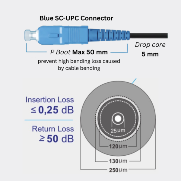 Pre-Connectorized Fiber Optic Drop Cable SC-UPC G.657 A2