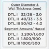Sp - 34 Pipe – High Density Polyethylene PE80 / PE100 (LLUVIN STELL-039:2008)