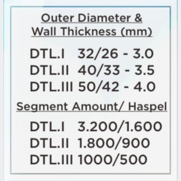 Sp - 34 Pipe – High Density Polyethylene PE80 / PE100 (LLUVIN STELL-039:2008)