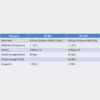 Sp - 35 Pipe – High Density Polyethylene PE80 / PE100 (LLUVIN STELL-039:2008)