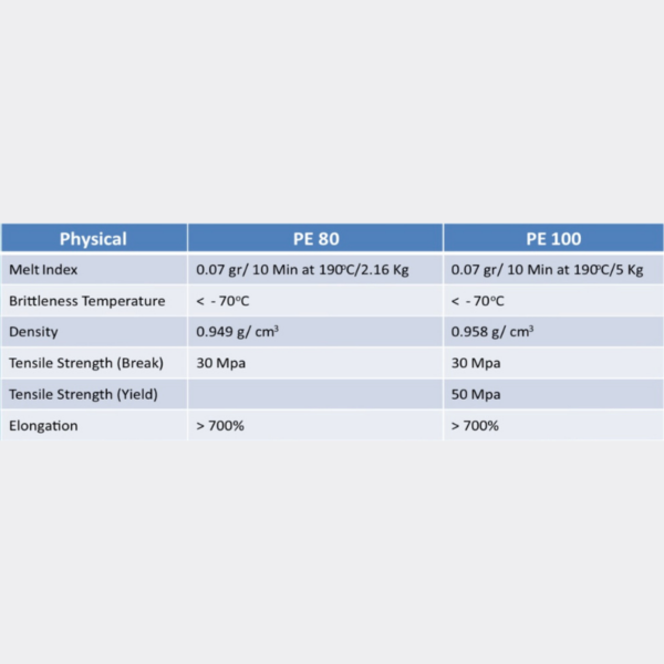 Sp - 35 Pipe – High Density Polyethylene PE80 / PE100 (LLUVIN STELL-039:2008)