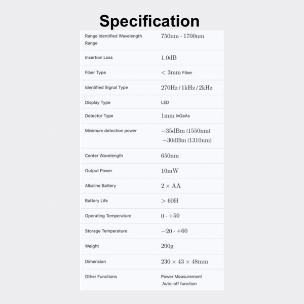 Sp - 54 Optical Fiber Identifier (OFI) with Built-in VFL and Signal Direction Detection