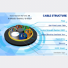 ADSS Fiber Optic Cable – All Dielectric Self Supporting (Span 100 m)