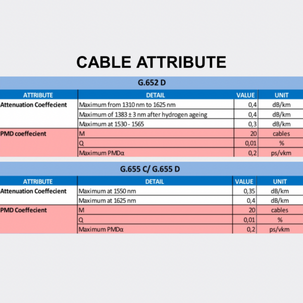 ADSS Fiber Optic Cable – All Dielectric Self Supporting (Span 100 m)